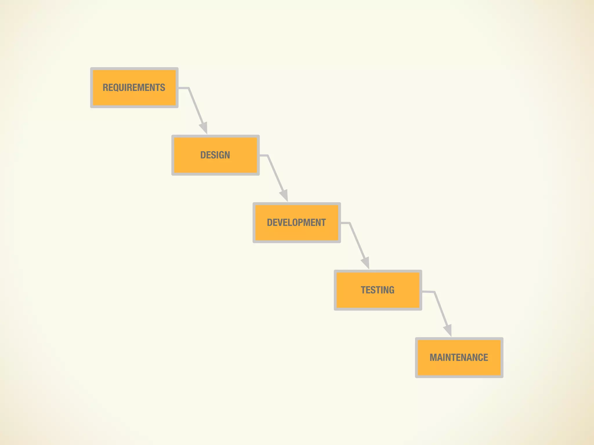Design and UX in an Agile Process