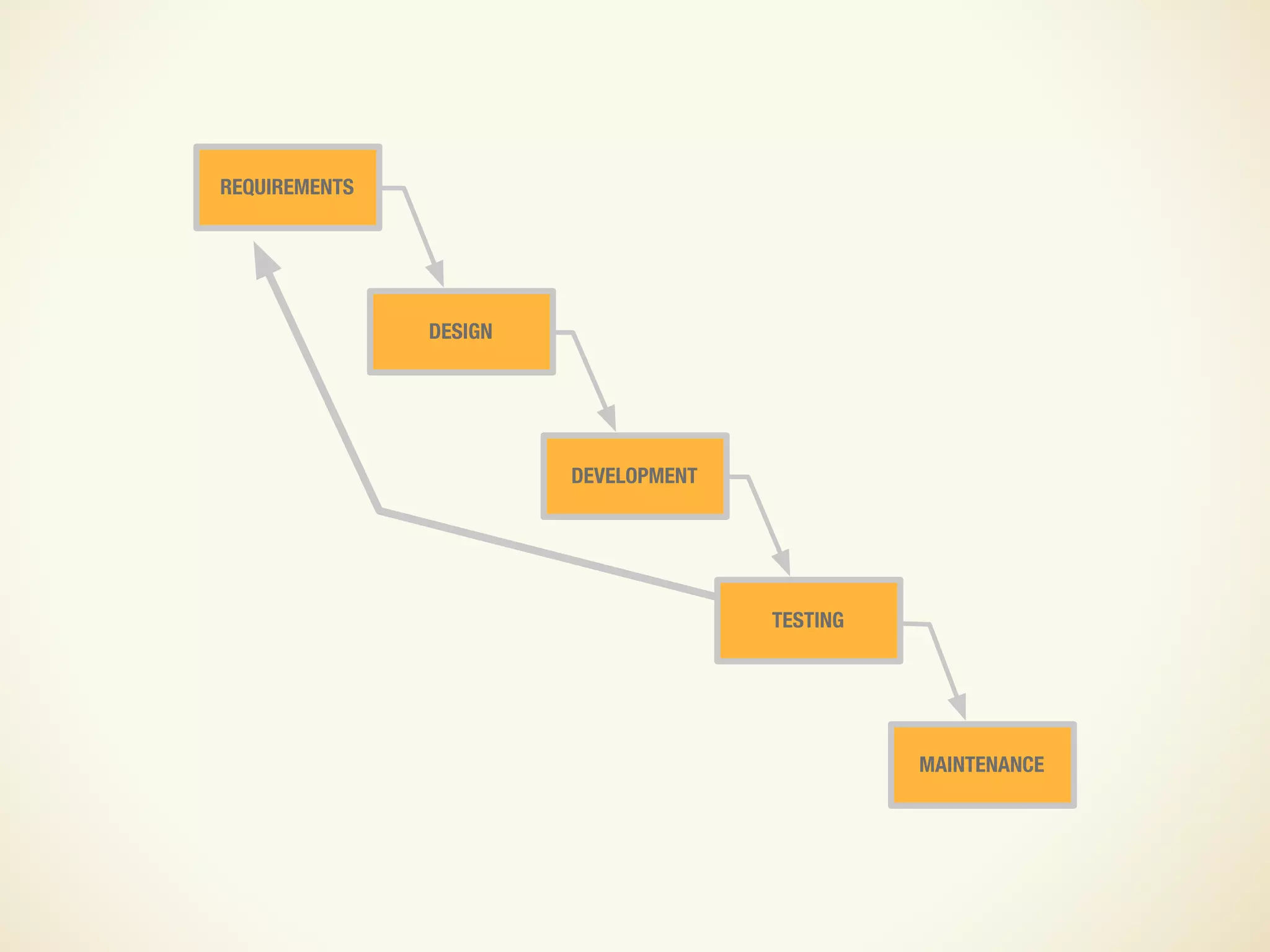 Design and UX in an Agile Process