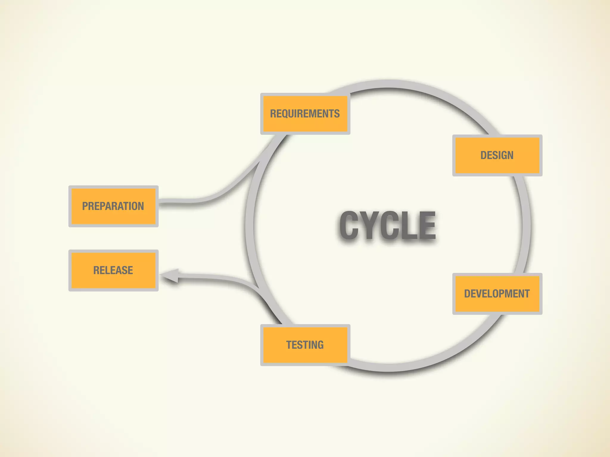 Design and UX in an Agile Process