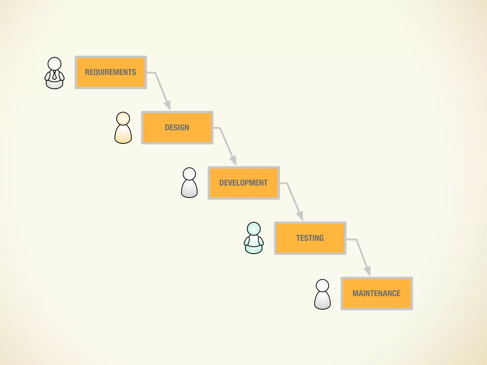 Design and UX in an Agile Process