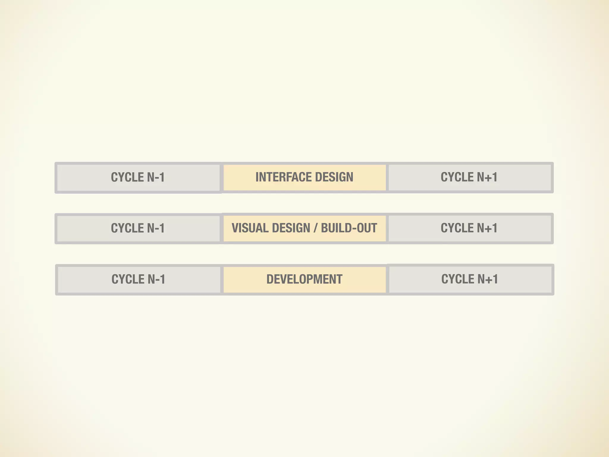 Design and UX in an Agile Process