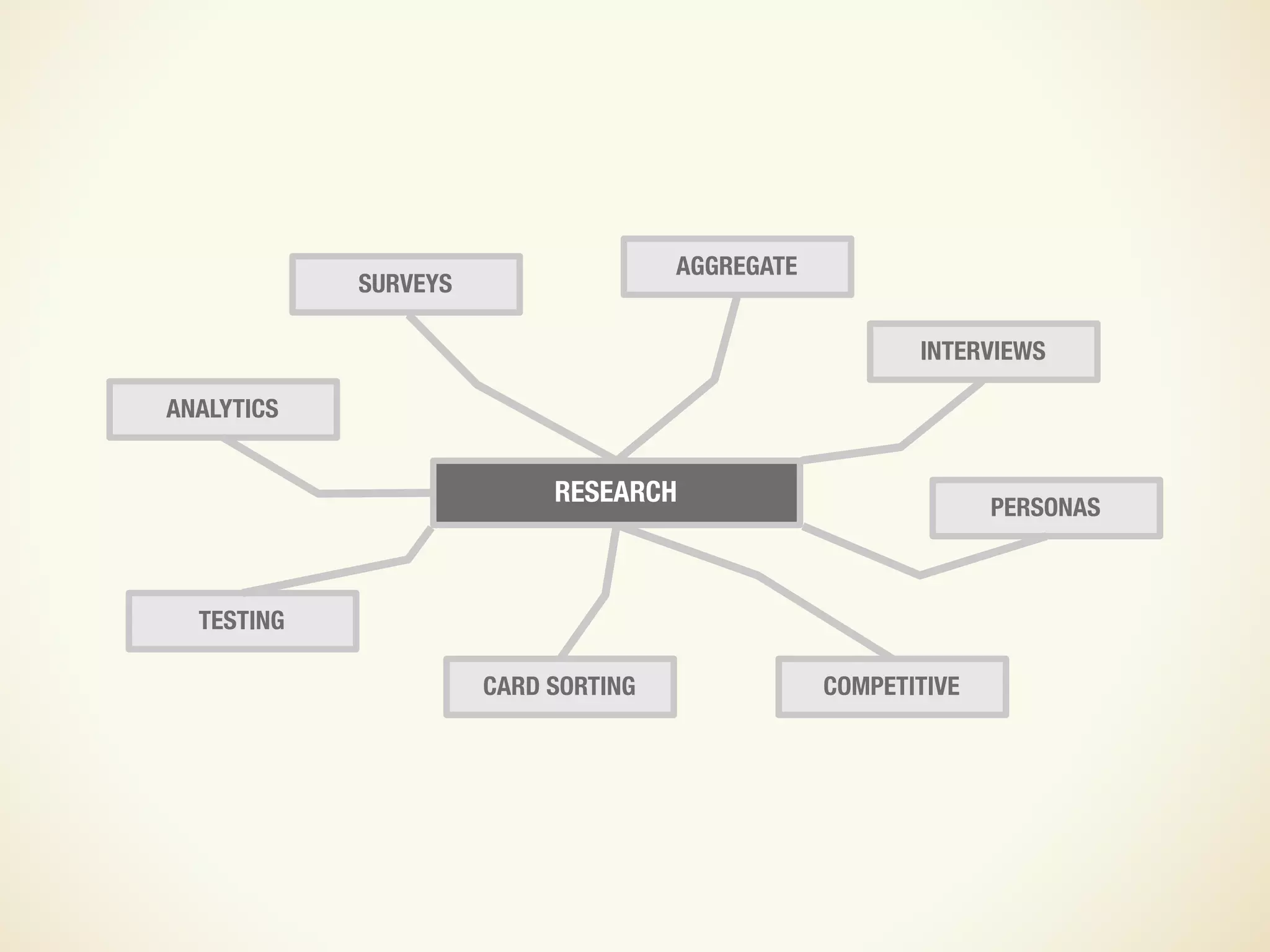 Design and UX in an Agile Process