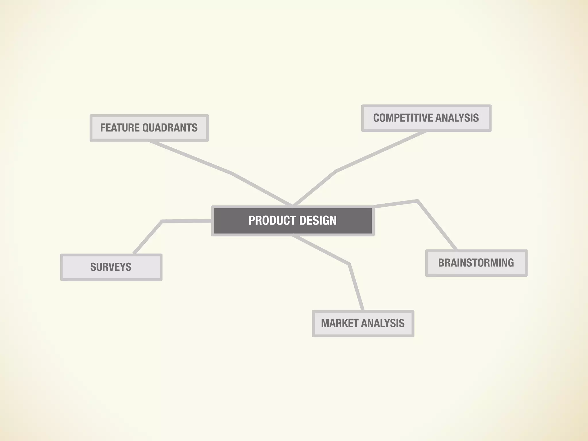 Design and UX in an Agile Process