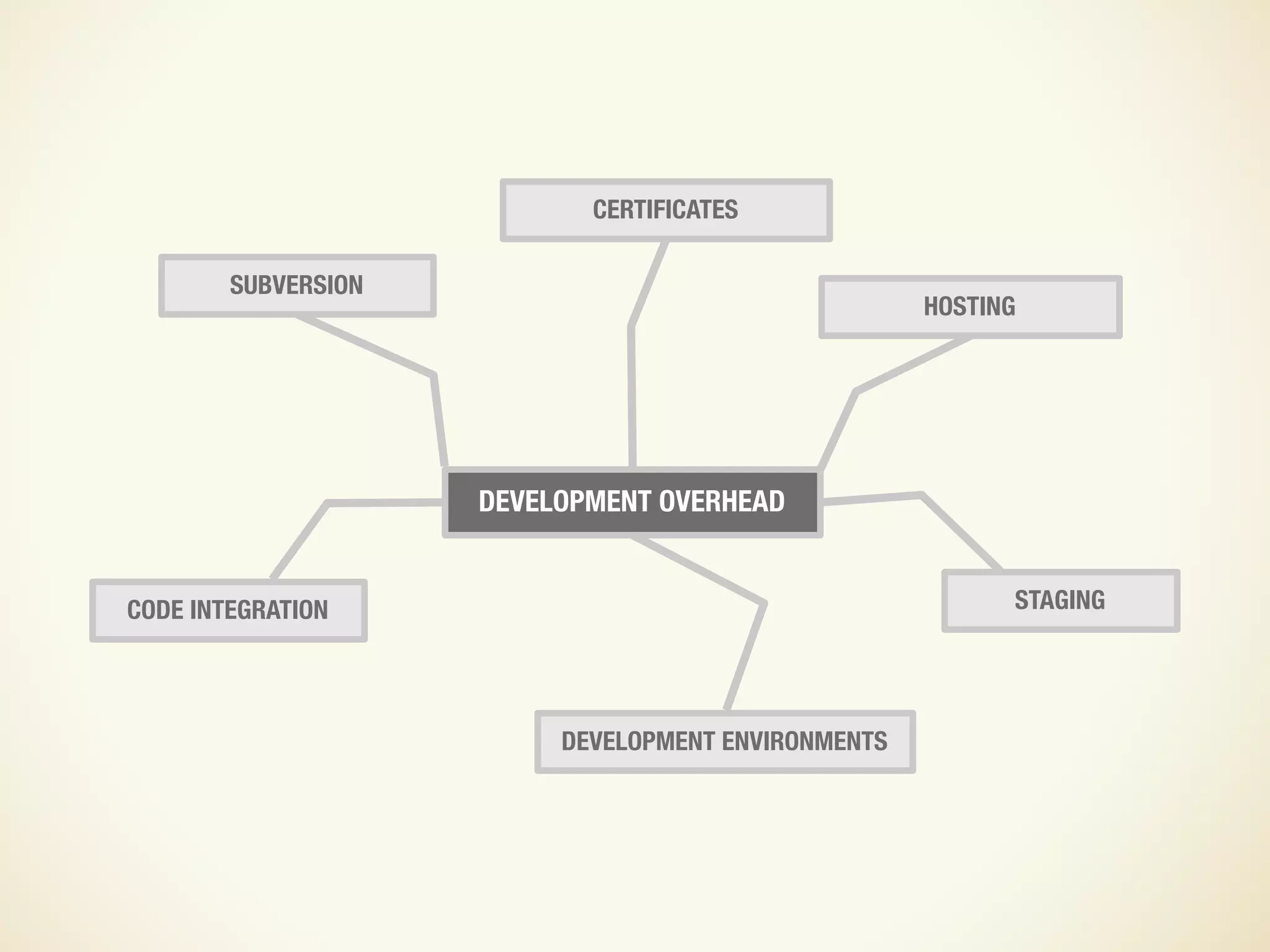 Design and UX in an Agile Process