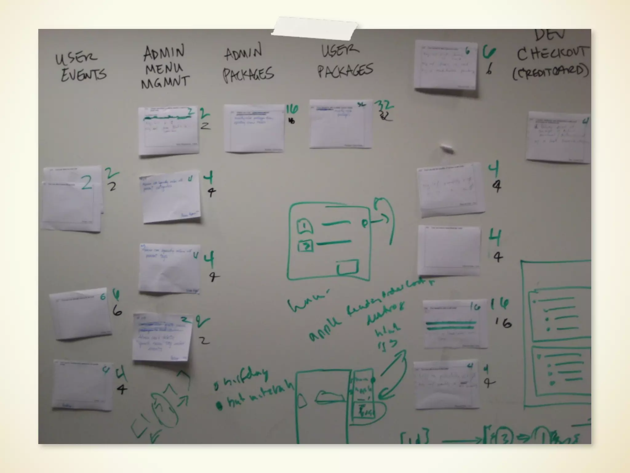 Design and UX in an Agile Process