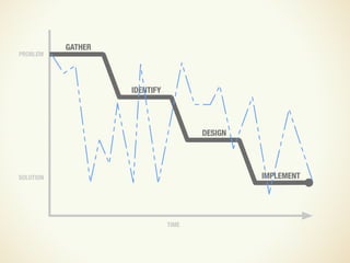 Design and UX in an Agile Process