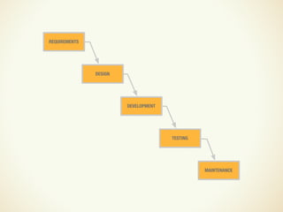 Design and UX in an Agile Process