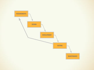 Design and UX in an Agile Process