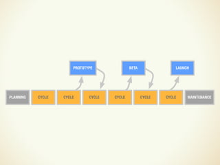 Design and UX in an Agile Process