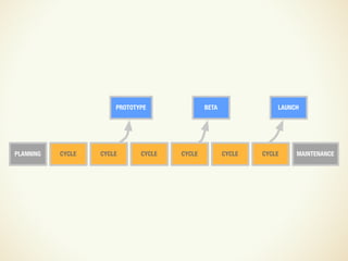 Design and UX in an Agile Process