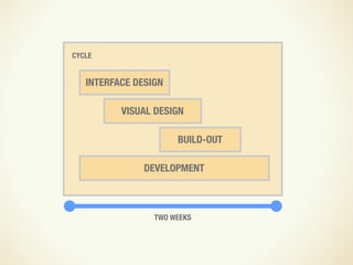Design and UX in an Agile Process