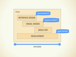 Design and UX in an Agile Process