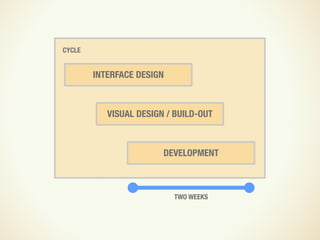 Design and UX in an Agile Process
