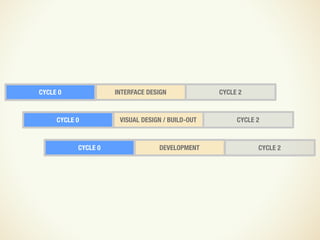 Design and UX in an Agile Process