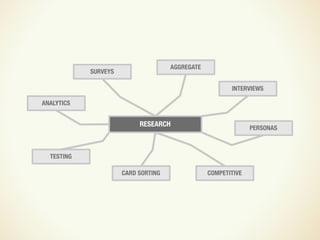 Design and UX in an Agile Process
