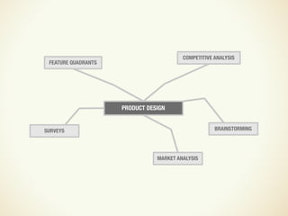 Design and UX in an Agile Process