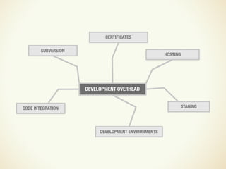 Design and UX in an Agile Process