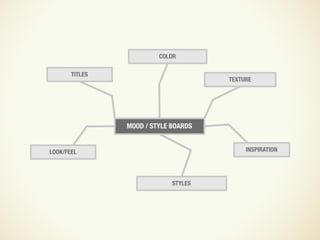 Design and UX in an Agile Process