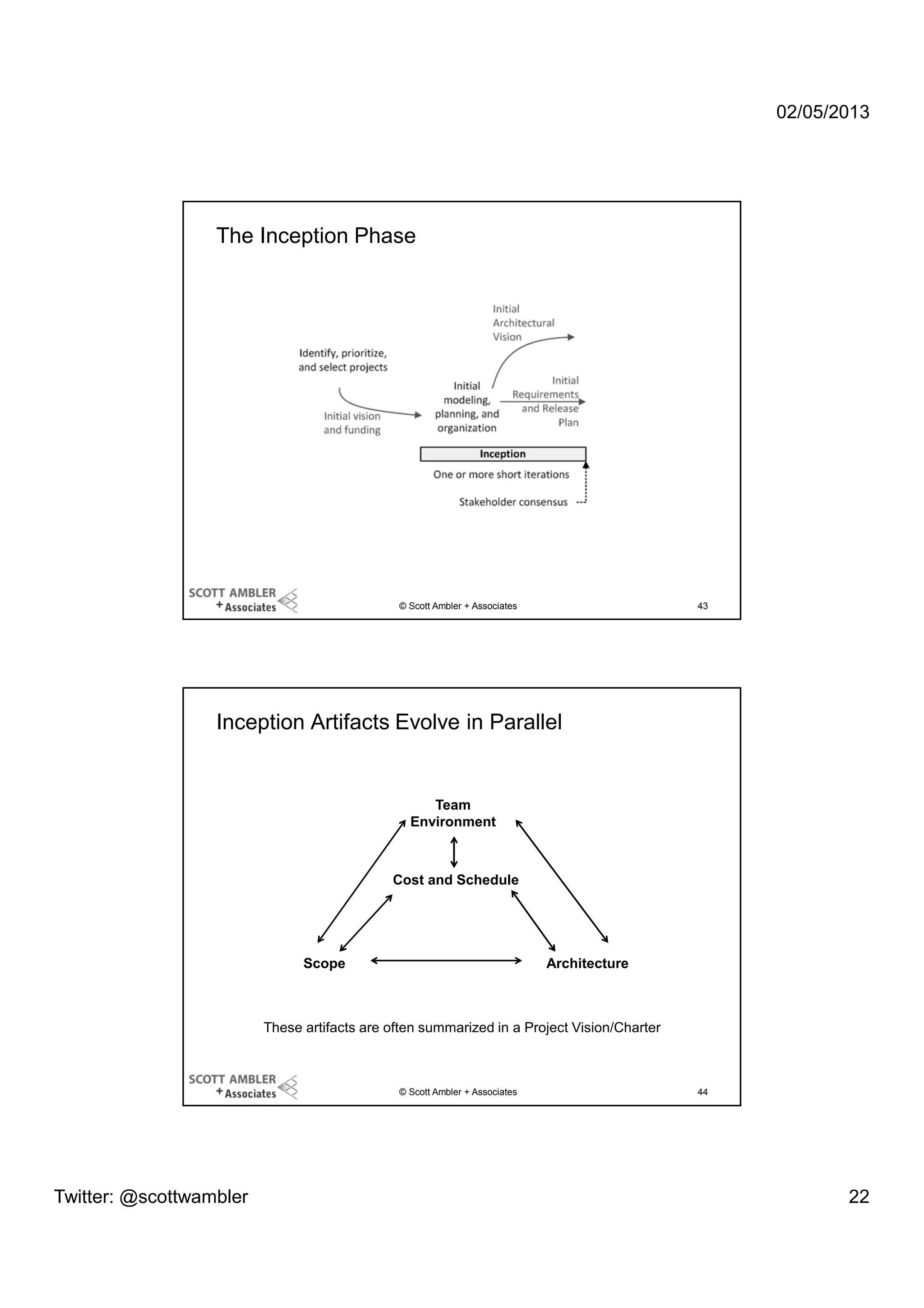 02/05/2013

The Inception Phase

© Scott Ambler + Associates

43

Inception Artifacts Evolve in Parallel

Team
Environment

Cost and Schedule

Scope

Architecture

These artifacts are often summarized in a Project Vision/Charter

© Scott Ambler + Associates

Twitter: @scottwambler

44

22

 