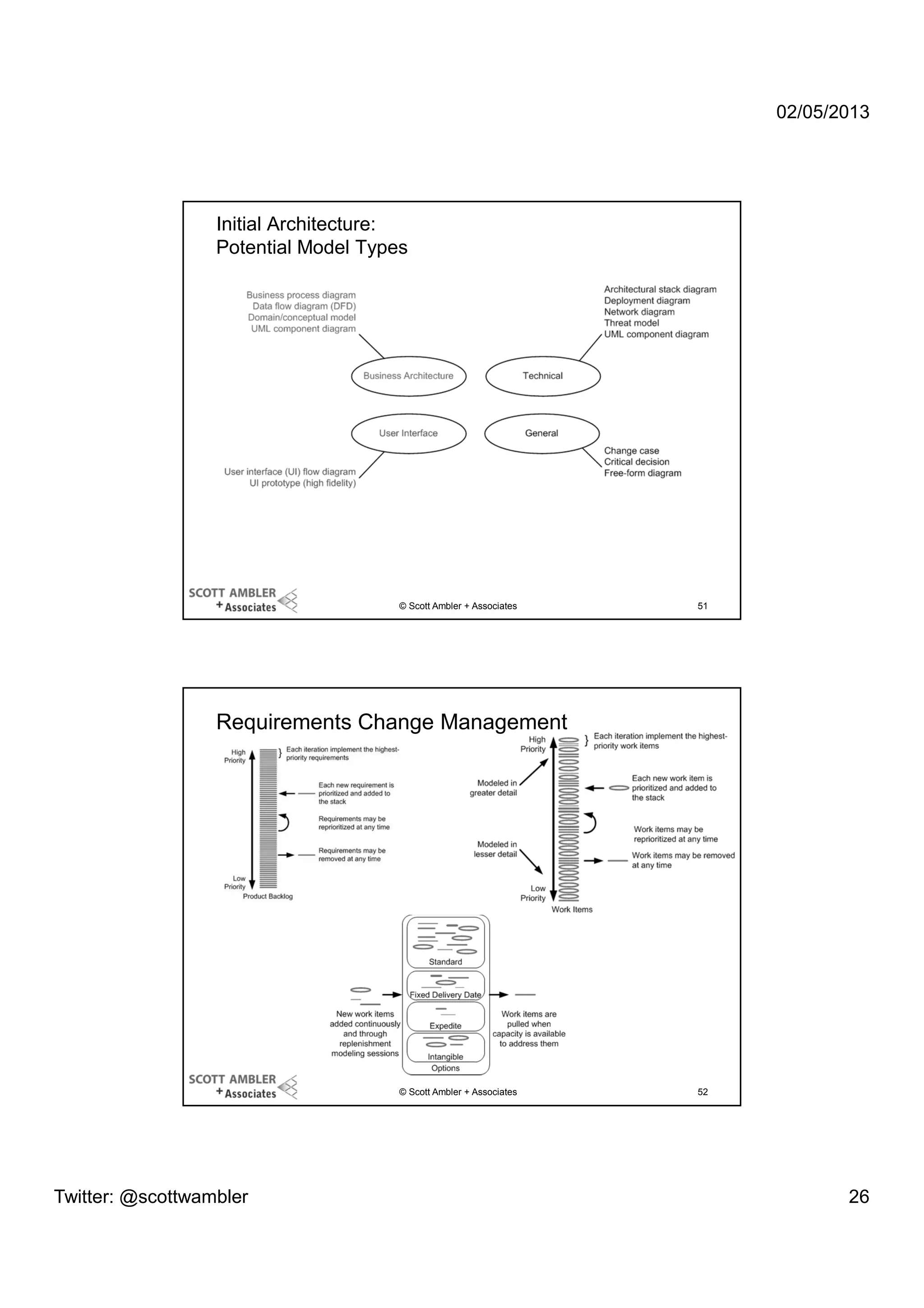 02/05/2013

Initial Architecture:
Potential Model Types

© Scott Ambler + Associates

51

Requirements Change Management

© Scott Ambler + Associates

Twitter: @scottwambler

52

26

 