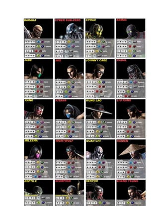 Todos Los Truocs Para Mortal Kombat Para Ps3