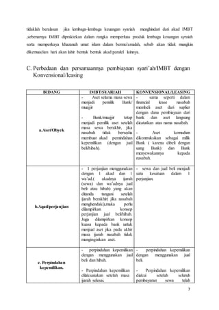 7
tidaklah beralasan jika lembaga-lembaga keuangan syariah menghindari dari akad IMBT
,sebenarnya IMBT dipraktekan dalam rangka memperluas produk lembaga keuangan syraiah
serta memperkaya khazanah umat islam dalam bermu’amalah, sebab akan tidak mungkin
dikemuadian hari akan lahir bentuk bentuk akad paralel lainnya.
C. Perbedaan dan persamaannya pembiayaan syari’ah/IMBT dengan
Konvensional/leasing
BIDANG IMBT/SYARIAH KONVENSIONAL/LEASING
a.Aset/Obyek
- Aset selama masa sewa
menjadi pemilik Bank/
muajjir
- Bank/muajjir tetap
menjadi pemilik aset setelah
masa sewa berakhir, jika
nasabah tidak bersedia
membuat akad pemindahan
kepemilikan (dengan jual
beli/hibah).
- sama seperti dalam
financial lease nasabah
membeli aset dari suplier
dengan dana pembiayaan dari
bank dan aset langsung
dicatatkan atas nama nasabah.
- Aset kemudian
dikontruksikan sebagai milik
Bank ( karena dibeli dengan
uang Bank) dan Bank
menyewakannya kepada
nasabah.
b.Aqad/perjanjian
- 1 perjanjian menggunakan
dengan 1 akad dan 1
wa’ad.( akadnya ijarah
(sewa) dan wa’adnya jual
beli atau hibah) yang akan
ditanda tangani setelah
ijarah berakhir( jika nasabah
menghendaki),maka perlu
dilampirkan konsep
perjanjian jual beli/hibah.
Juga dilampirkan konsep
kuasa kepada bank untuk
menjual aset jika pada akhir
masa ijarah nasabah tidak
menginginkan aset.
- sewa dan jual beli menjadi
satu kesatuan dalam 1
perjanjian.
c. Perpindahan
kepemilikan.
- perpindahan kepemilikan
dengan menggunakan jual
beli dan hibah.
- Perpindahan kepemilikan
dilaksanakan setelah masa
ijarah selesai.
- perpindahan kepemilikan
dengan menggunakan jual
beli.
- Perpindahan kepemilikan
diakui setelah seluruh
pembayaran sewa telah
 