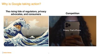 Why is Google taking action?
11
The rising tide of regulators, privacy
advocates, and consumers Competition
 
