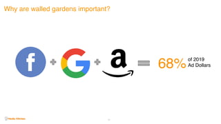 29
Why are walled gardens important?
68% 
of 2019
Ad Dollars
 