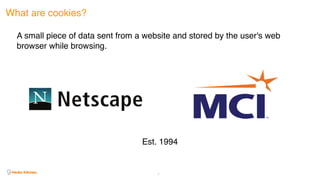 A small piece of data sent from a website and stored by the user's web
browser while browsing.
What are cookies?
3
Est. 1994
 