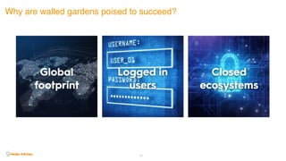 30
Why are walled gardens poised to succeed?
Global
footprint
Logged in 
users
Closed
ecosystems
 