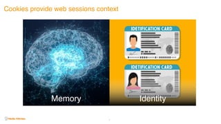 Cookies provide web sessions context
4
Memory Identity
 