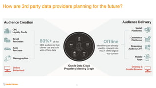 How are 3rd party data providers planning for the future?
43
 