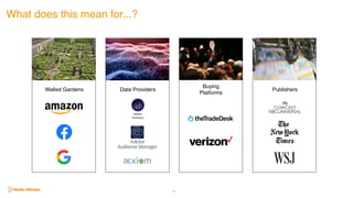 44
What does this mean for...?
Walled Gardens Data Providers
Buying
Platforms
Publishers
 
