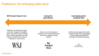 Publishers: An emerging data story
49
Publishers are still trying to figure
out how to navigate a cookieless
world - they tend to have a blanket
goal of driving registrations or data
capture, but don’t have a plan or
roadmap for how to do so.
Still trying to figure it out
Have or are in the process of
building out a 1P data infrastructure,
with various degrees of data
capture.
Laying the
groundwork
Leveraging parent
company data
Entities are leveraging their parent
companies data, that is aggregated
across multiple properties and
leveraged for audience targeting.
 
