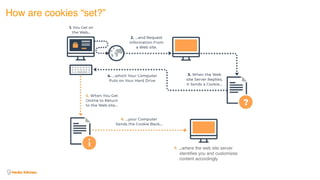 How are cookies “set?”
..where the web site server
identifies you and customizes
content accordingly
 