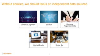 Without cookies, we should focus on independent data sources
50
Contextual Alignment Location Company
Registration Data
Hashed Emails Device IDs
 