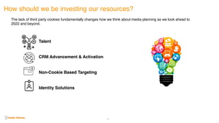 How should we be investing our resources?
64
The lack of third party cookies fundamentally changes how we think about media planning as we look ahead to
2022 and beyond.
Talent
CRM Advancement & Activation
Non-Cookie Based Targeting
Identity Solutions
 