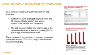 Closer to today’s reality than two years away
66
User behavior has already evolved away from web
browsers
! In Q3 2019, users averaged around 5 hours and
10 minutes of daily “online” time across
smartphones, tablets, and computers
! The gap between mobile time spent in-app v. the
mobile web browser is wide and growing (87/13
split in-app to mobile web in 2020)
These data points suggest that on average, most users
only spend around 70 minutes daily in cookie-tracked
environments today.
 