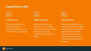 It is not possible to have a
ranking greater than
Intermediate without having
used the skill in a real project
Experience is Key
A team that needs a skill
(importance 1, 2 or 3) must
have at least one team member
at Advanced or greater,
anything less is a high risk of
failure
When a person declares a skill
level of Intermediate or higher,
note during the evaluation the
project that provided this
experience - this serves as a
cross-check for the person to
consider their ranking more
carefully
Production Use Target is Advanced Note Experience
 