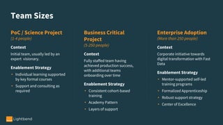 Team Sizes
PoC / Science Project
(1-4 people)
Context
Initial team, usually led by an
expert visionary.
Enablement Strategy
• Individual learning supported
by key formal courses
• Support and consulting as
required
Business Critical
Project
(5-250 people)
Context
Fully staffed team having
achieved production success,
with additional teams
onboarding over time
Enablement Strategy
• Consistent cohort-based
training
• Academy Pattern
• Layers of support
Enterprise Adoption
(More than 250 people)
Context
Corporate initiative towards
digital transformation with Fast
Data
Enablement Strategy
• Mentor-supported self-led
training programs
• Formalized Apprenticeship
• Robust support strategy
• Center of Excellence
 