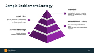 Sample Enablement Strategy
20
Mentor Supported Practice
Structured sample project with mentor
support
Mentors can come from Lightbend or your
organization
2
Theoretical Knowledge
Periodic live courses
Curated list of self-study assets
1
Lead Project
Share the love by working in a project as
the expert and mentor others, or spin out
a new project
4
Initial Project
Work in a project with a strongly enabled
team - either Lightbend Reactive Launch
or existing successful project
3
 