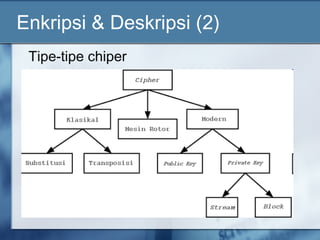 Enkripsi & Deskripsi (2)
 Tipe-tipe chiper
 