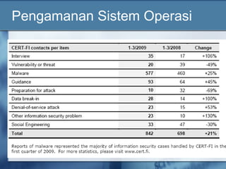 Pengamanan Sistem Operasi
 
