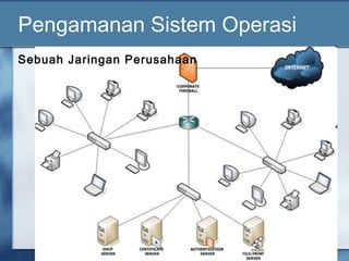 Pengamanan Sistem Operasi
Sebuah Jaringan Perusahaan
 