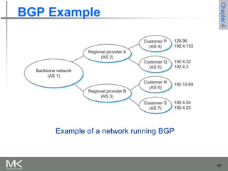 MK-PPT Chapter 4.ppt about the brief introduction to advanced ...