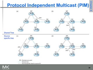 MK-PPT Chapter 4.ppt about the brief introduction to advanced ...