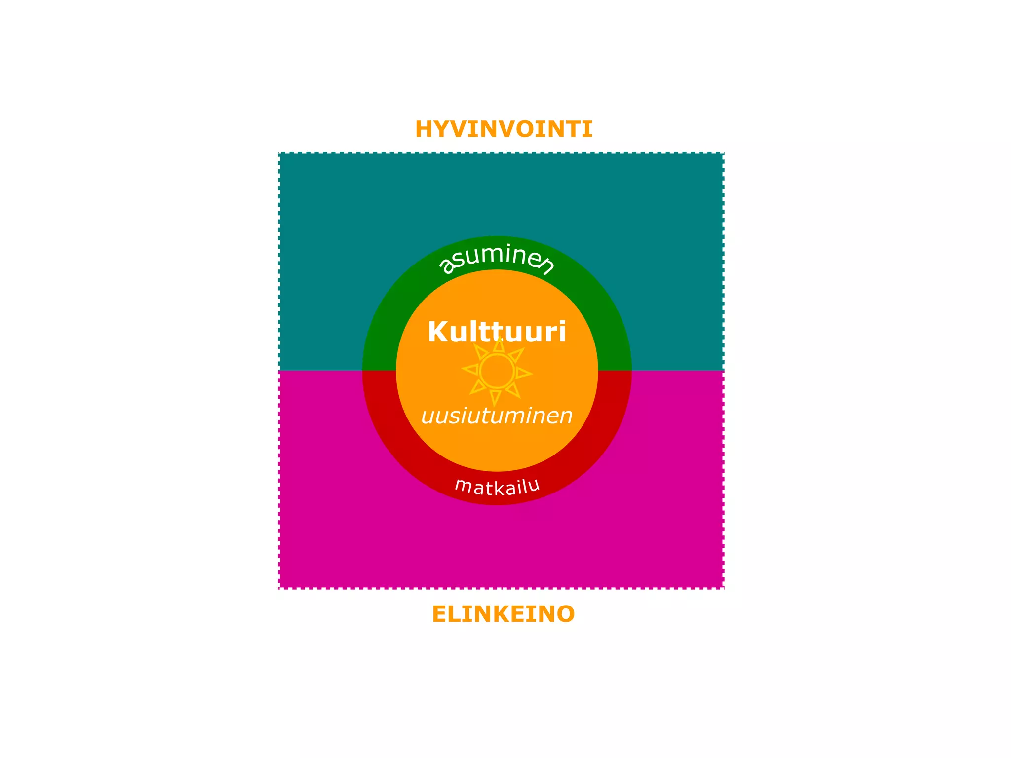 Mk Seminaarissa 2005 Luonnosteltua Ppt