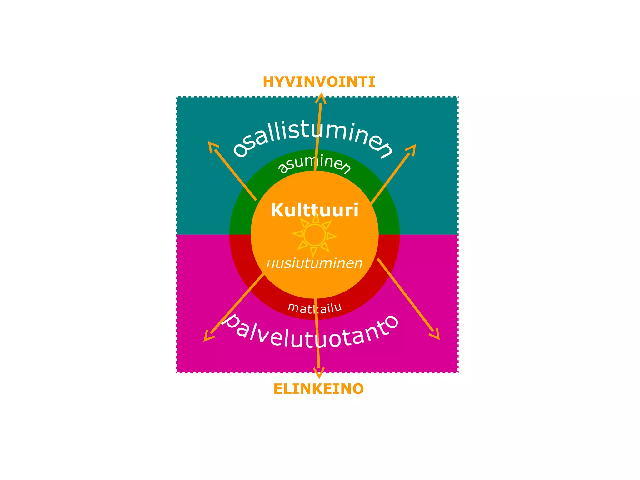Mk Seminaarissa 2005 Luonnosteltua Ppt