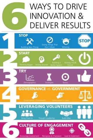 6 Ways to drive Innovation & deliver Results