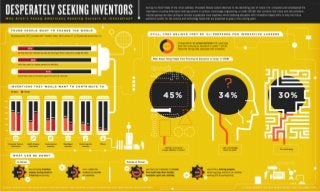 Desperately Seeking Inventors